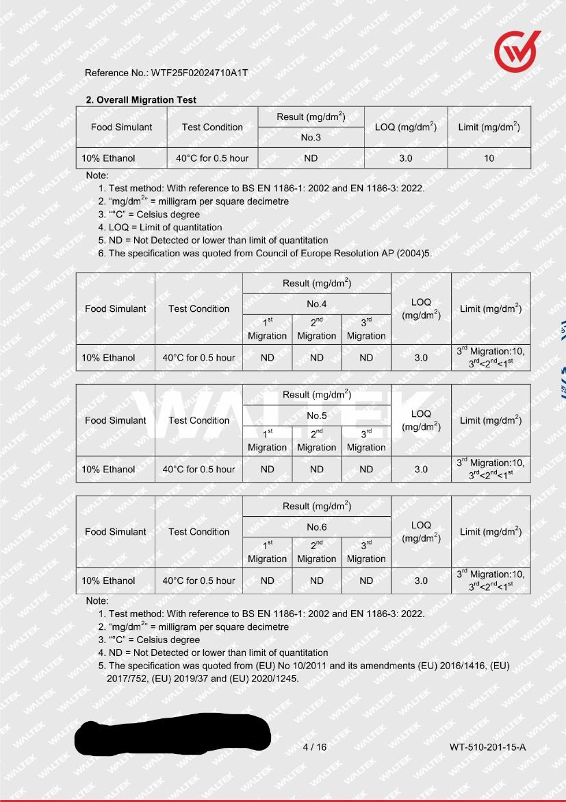 Badania laboratorium Food Cleaner DUO