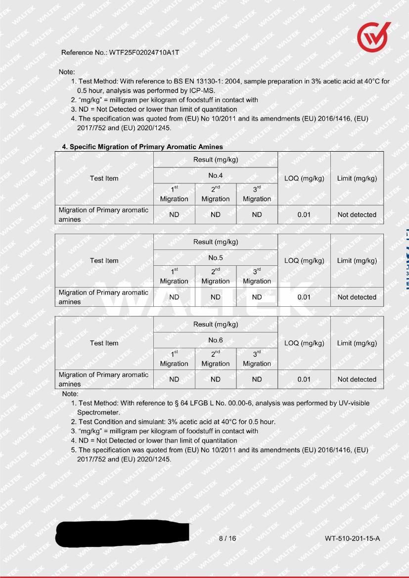 Badania laboratorium Food Cleaner DUO