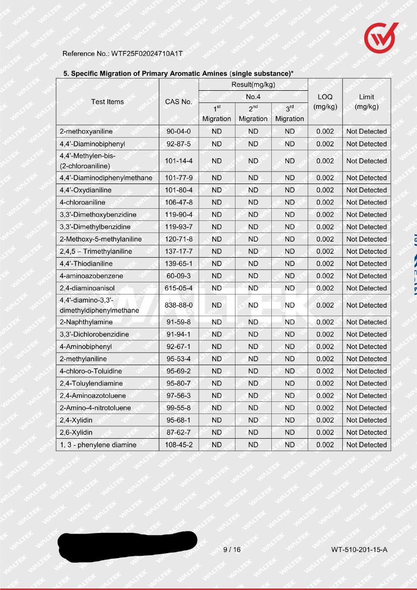 Badania laboratorium Food Cleaner DUO
