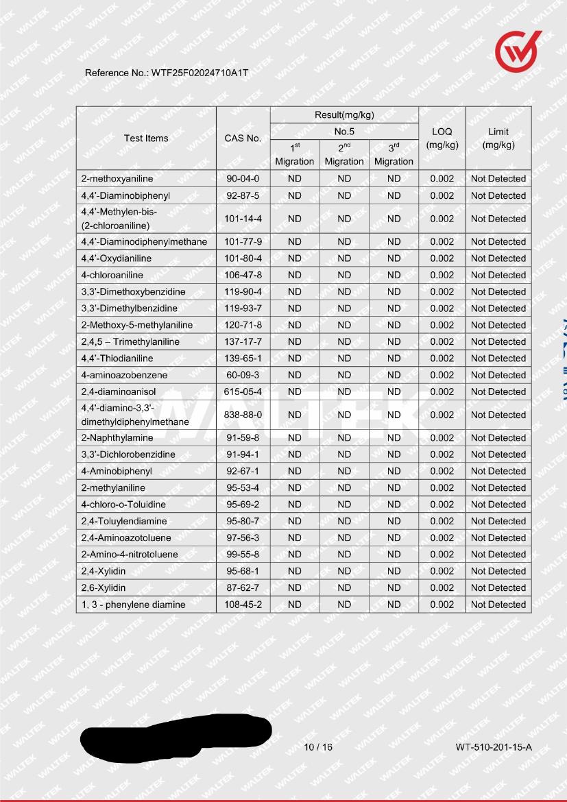 Badania laboratorium Food Cleaner DUO