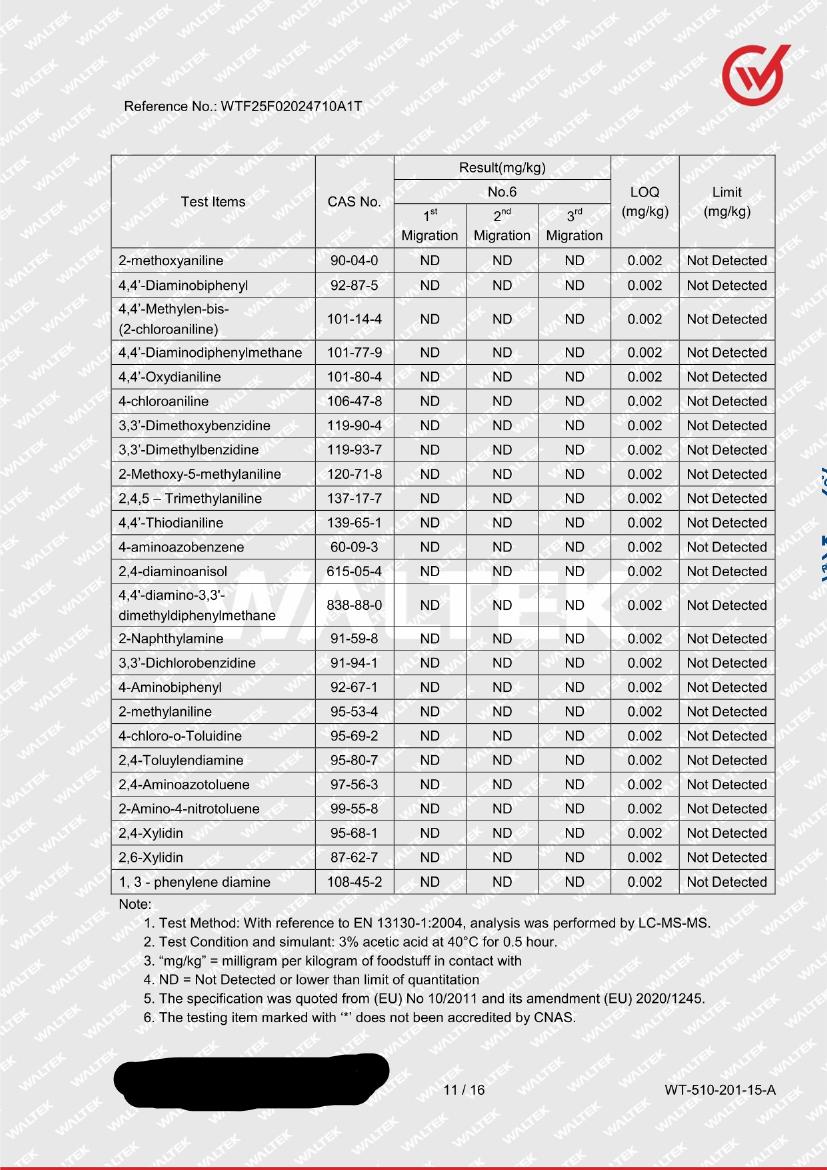Badania laboratorium Food Cleaner DUO