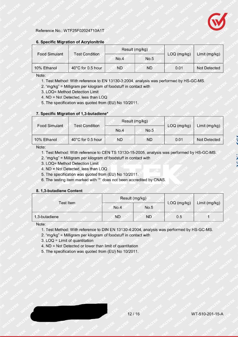 Badania laboratorium Food Cleaner DUO