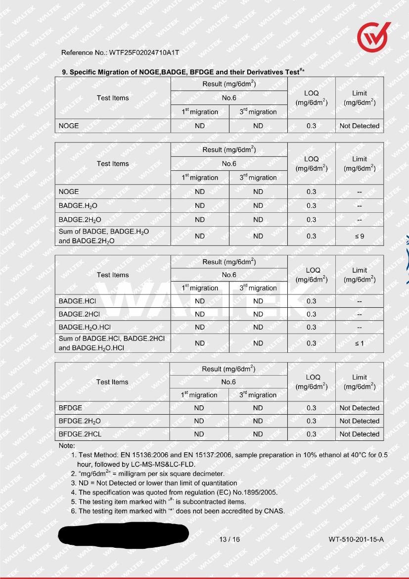 Badania laboratorium Food Cleaner DUO